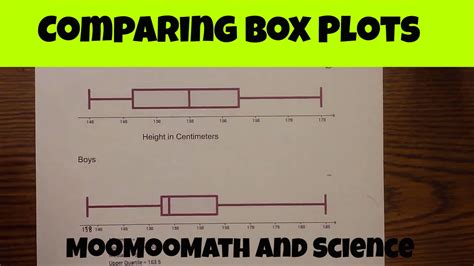 how to compare box plot distributions|comparing box and whisker plots.